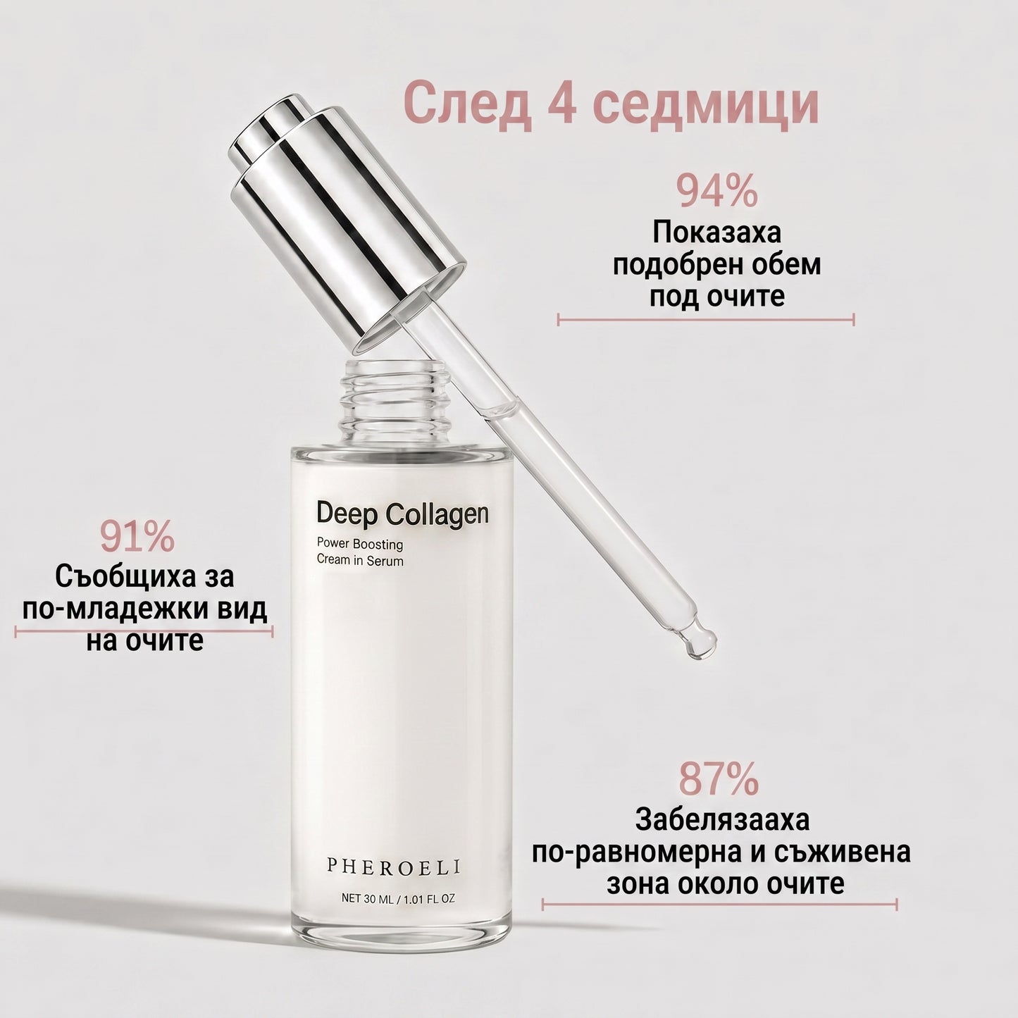 Serum collagen